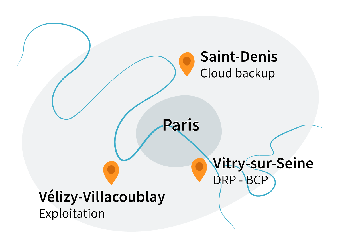 Secure data center in the Paris region